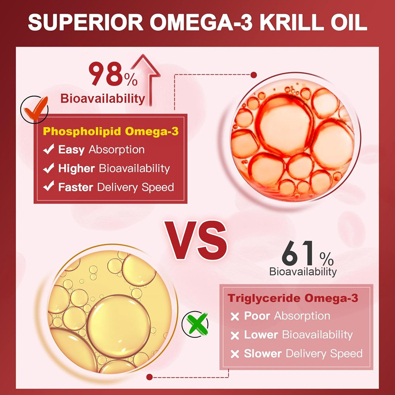 High Absorption Krill Oil Supp - Krill Oil Supplement ulasan dan harga